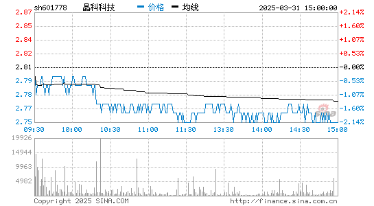 金年会科技 601778